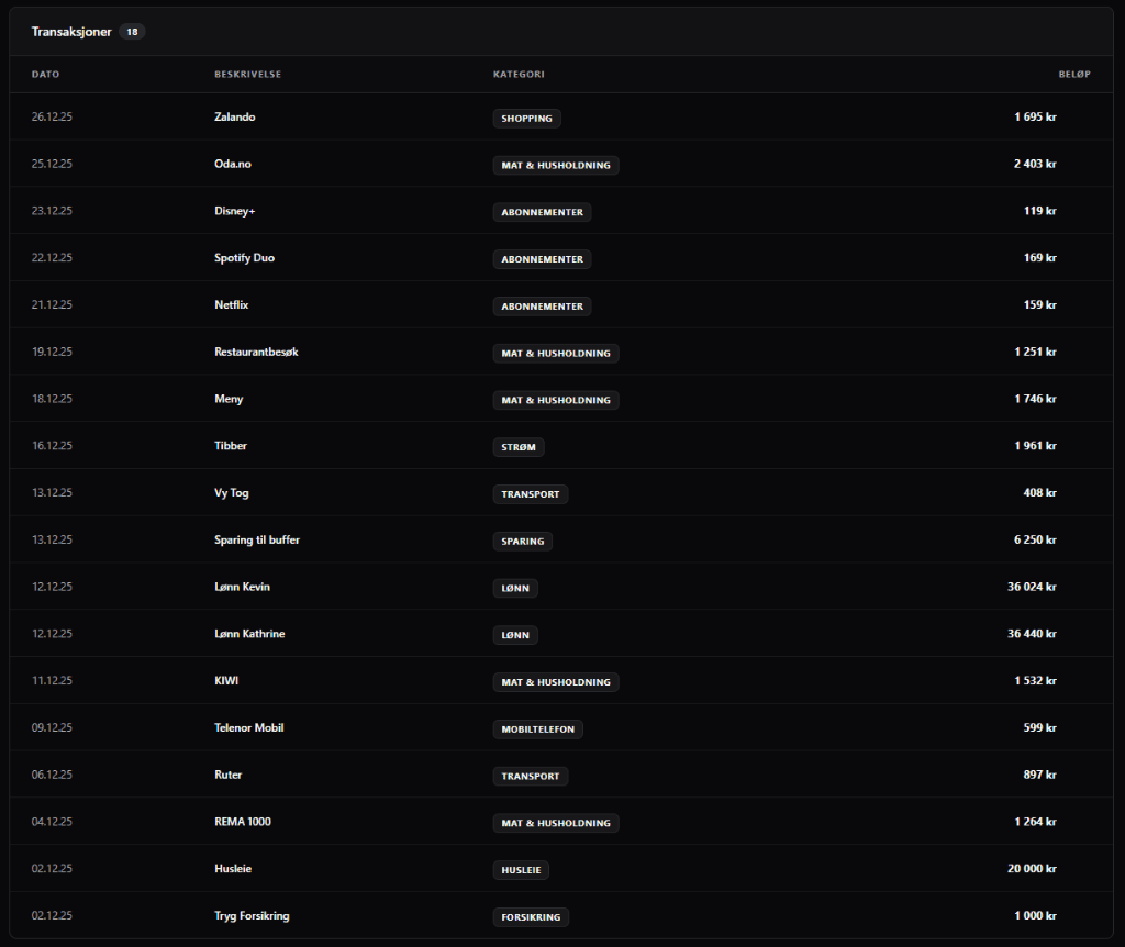 Transaksjonsliste med kategoriserte kjøp